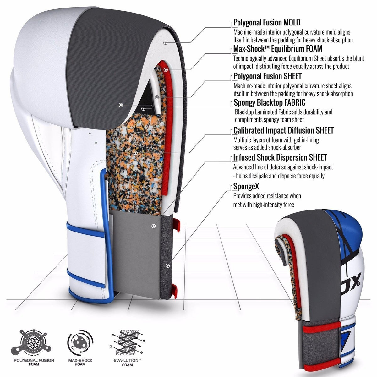 RDX Sports Bokshandschoenen BGR-F7 Zwart/Goud