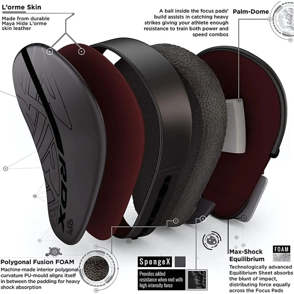 RDX Sports F6 Kara Focus Pads Zwart